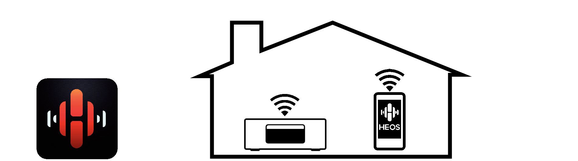 HEOS app operation RCDN10